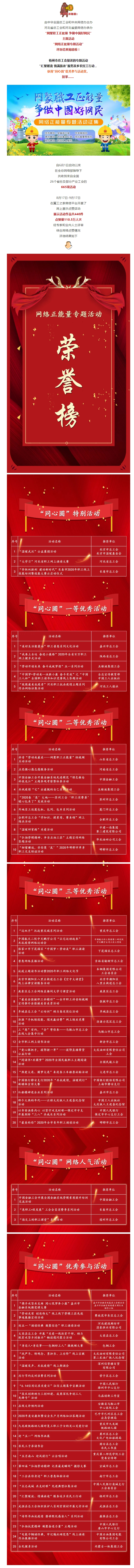 市總工會獲獎了！快來圍觀！.jpg
