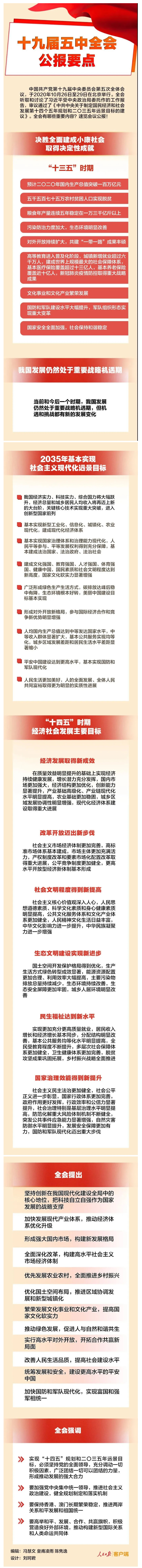 五中全會公報要點，條條與你有關(guān)！.jpg