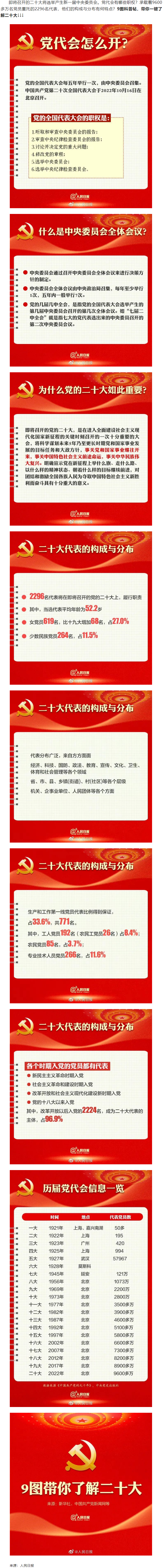 二十大召開在即，9圖帶你了解黨代會(huì).png