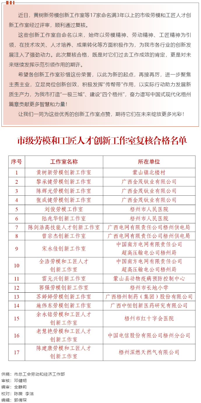 梧州17家命名滿3年以上的市級勞模和工匠人才創(chuàng)新工作室復核合格，看看有你熟悉的嗎？.png