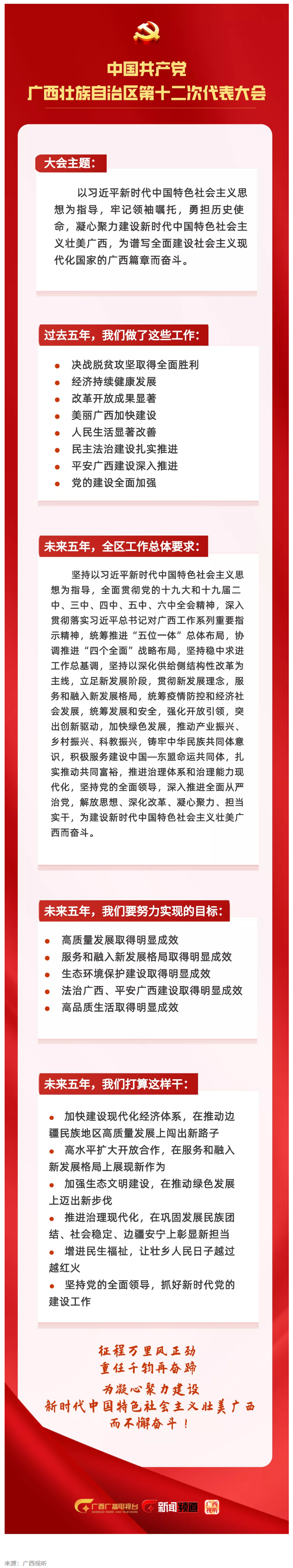 拎要點！未來五年，我們這樣干 _ 一圖讀懂黨代會報告.png