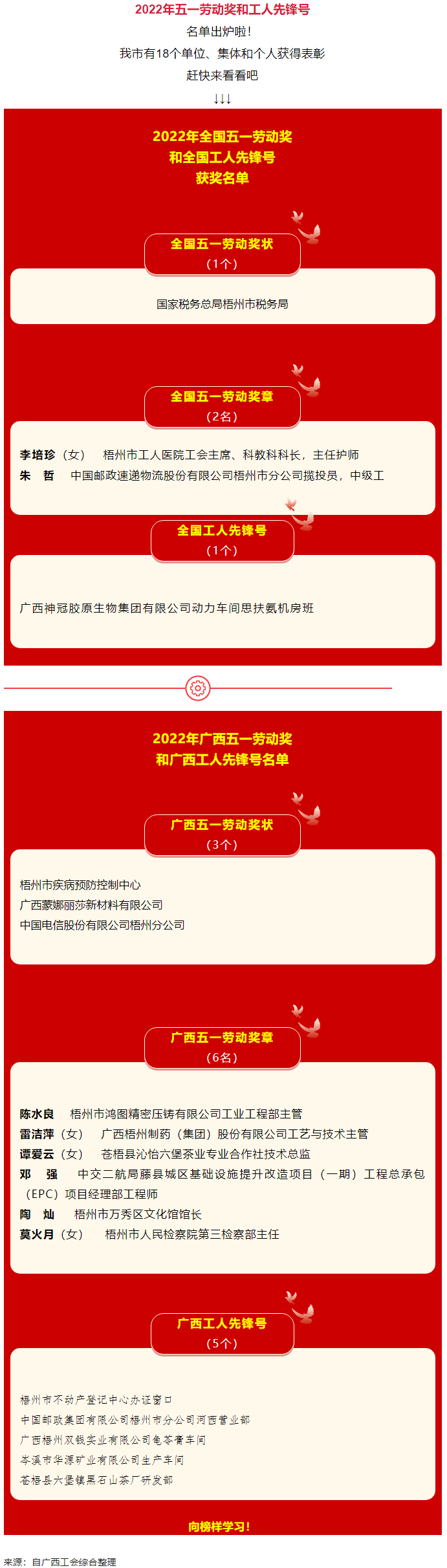 五一光榮榜揭曉！梧州這些集體和個人受到表彰.png