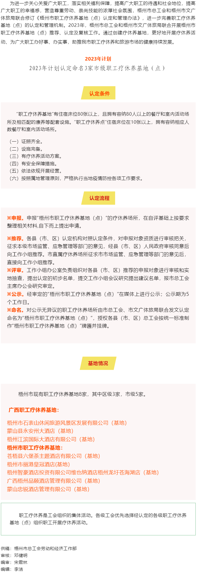 梧州市總工會、梧州市文廣體旅局攜手共同推進市職工療休養(yǎng)基地（點）創(chuàng)建工作.png
