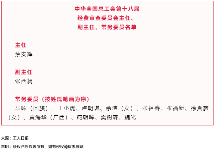 中華全國總工會第十八屆經費審查委員會主任、副主任、常務委員名單.png