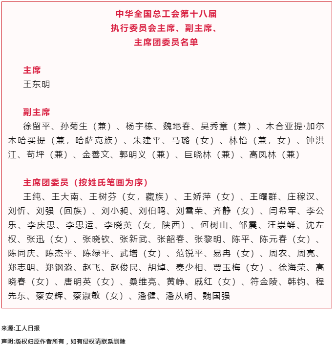 中華全國總工會第十八屆執(zhí)行委員會主席、副主席、主席團委員名單.png