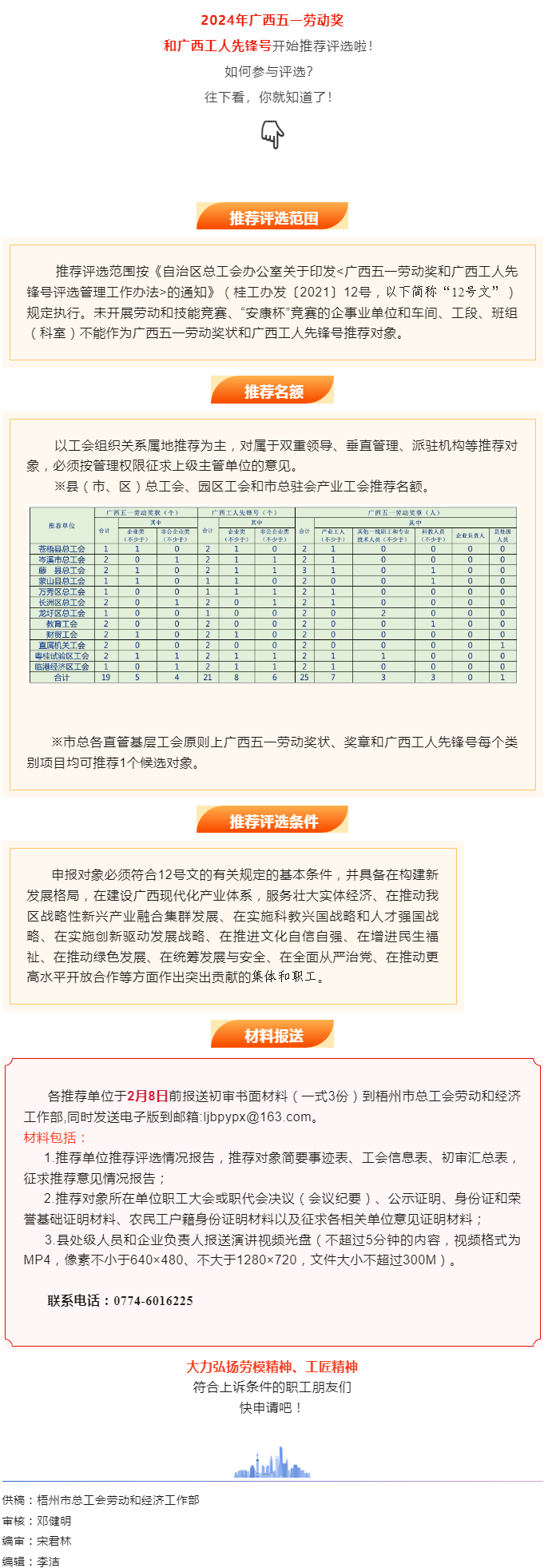 關(guān)注！2024年廣西五一勞動獎和工人先鋒號推薦評選工作開始了.png