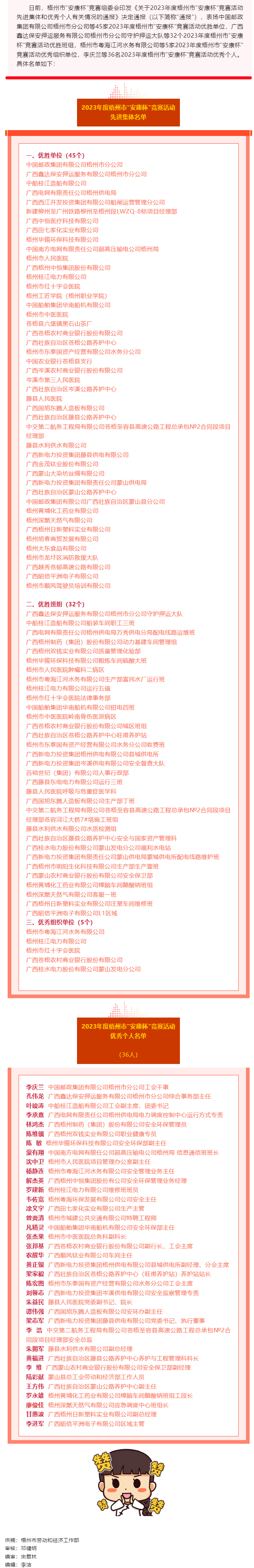 2023年度梧州市“安康杯”競賽活動先進(jìn)集體和優(yōu)秀個(gè)人名單公布.png