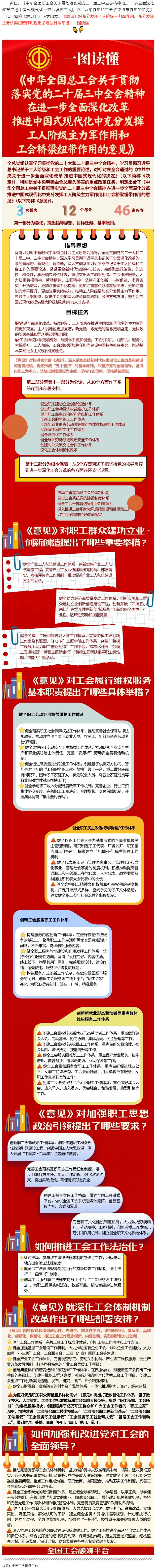 收藏學(xué)習(xí)！一圖讀懂全總出臺的這一重磅文件！全國總工會.png