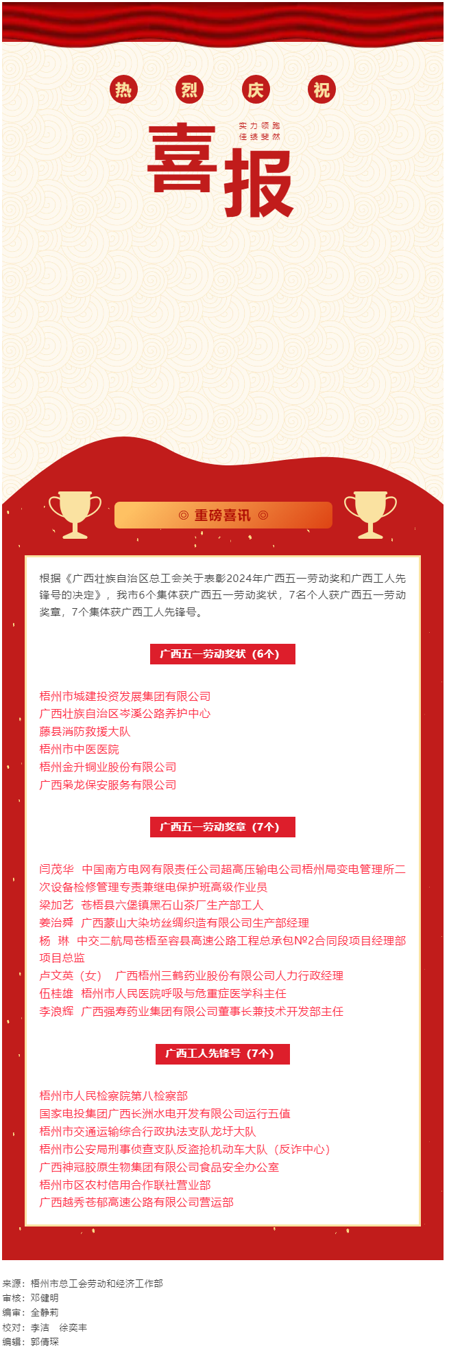 喜報(bào)！梧州市20個(gè)集體和個(gè)人獲評(píng)2024年廣西五一勞動(dòng)獎(jiǎng)和工人先鋒號(hào).png