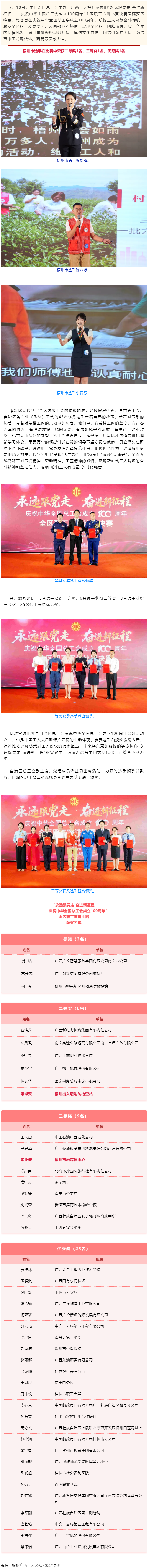 喜報(bào)！梧州市在“永遠(yuǎn)跟黨走 奮進(jìn)新征程——慶祝中華全國(guó)總工會(huì)成立100周年”全區(qū)職工宣講比賽中榮獲佳.png