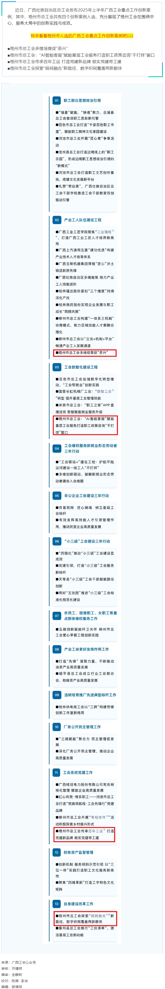 2025年上半年廣西工會(huì)重點(diǎn)工作創(chuàng)新案例名單發(fā)布！梧州市總工會(huì)四個(gè)創(chuàng)新案例入選.png
