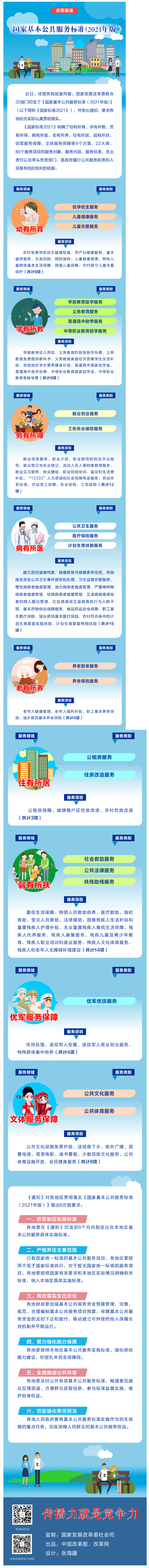 【微課堂】基本公共服務(wù)到底都包括啥？“國家標(biāo)準(zhǔn)”來啦！.png