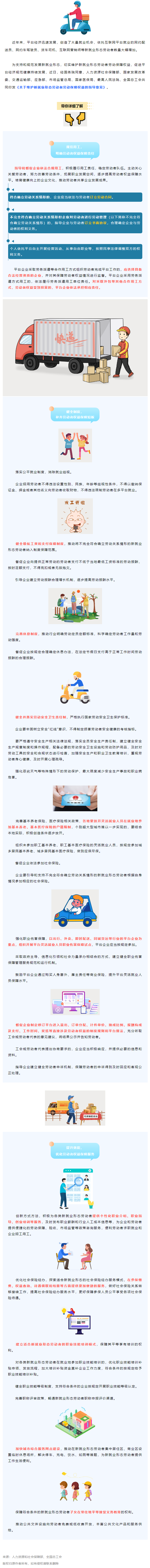 @網(wǎng)約配送員、網(wǎng)約車駕駛員……新就業(yè)形態(tài)勞動(dòng)者權(quán)益有這些保障！.png
