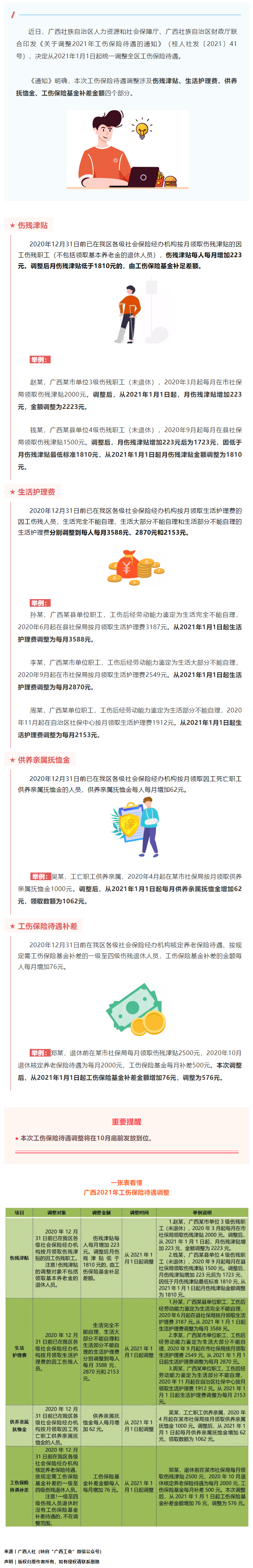 今年10月底前，這些人有筆錢可領(lǐng)！來看看漲了多少→.png