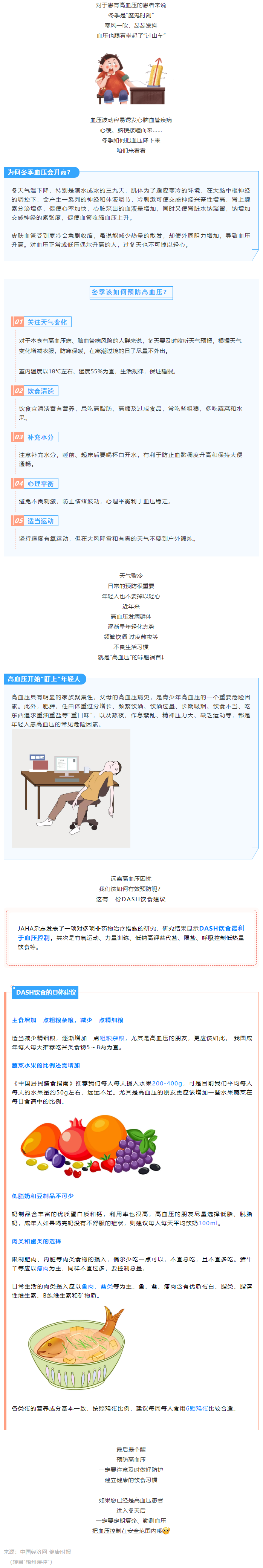 【健康知識(shí)】冬季血壓易“失控”，忽略了這些細(xì)節(jié)，血壓很難降下來(lái).png