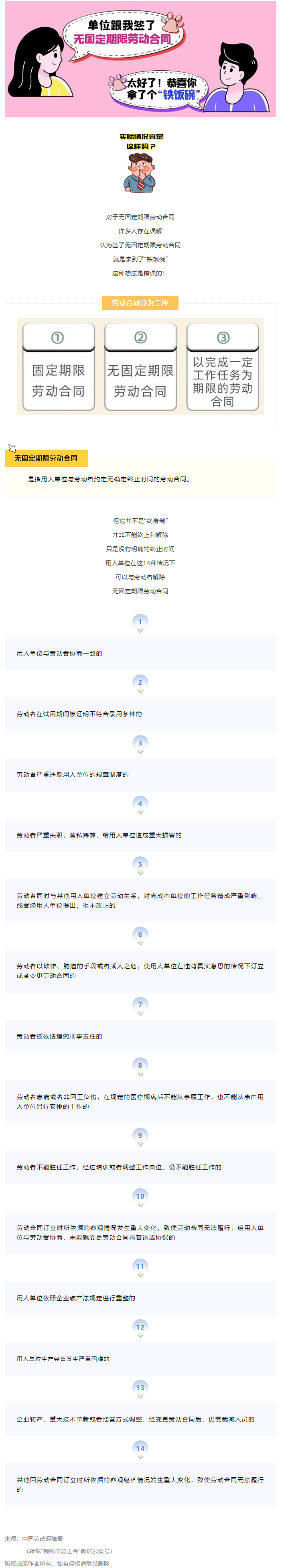 無固定期限勞動合同等于“鐵飯碗”？這14種情形除外！.png