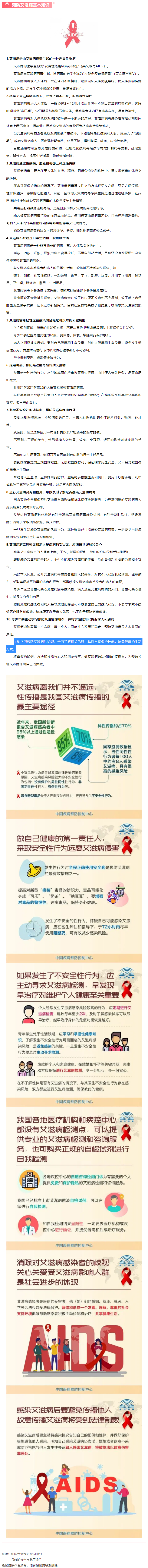 這些預(yù)防艾滋病基本知識(shí)，你一定要知道！.png