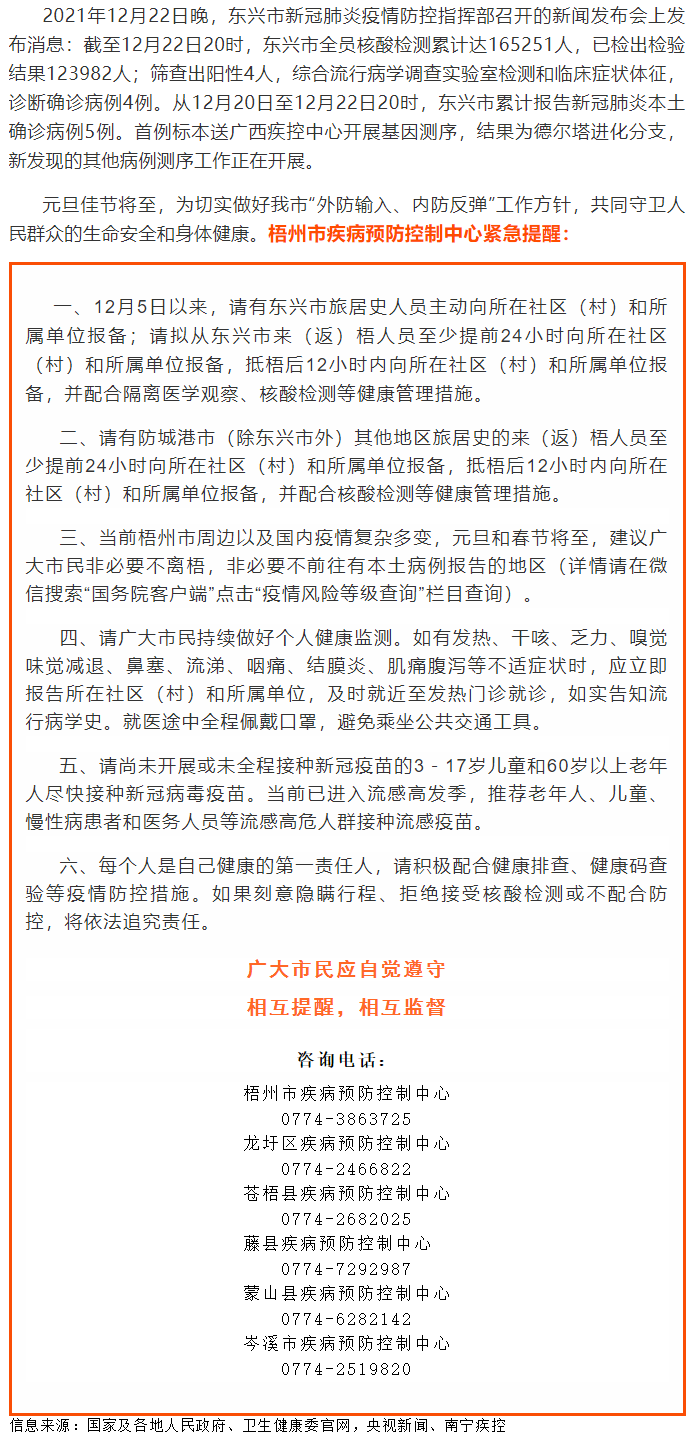 請(qǐng)東興、防城港來(lái)（返）梧人員主動(dòng)報(bào)備！?。?png