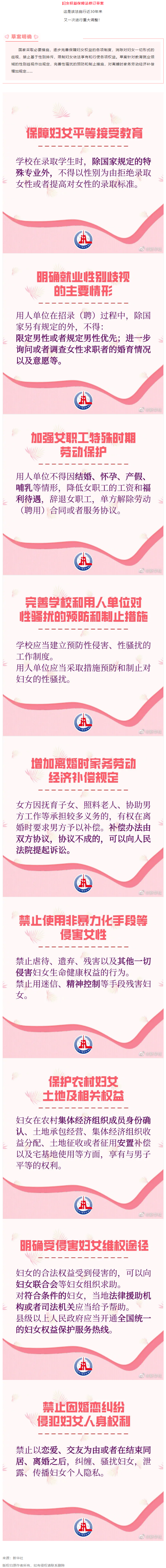 重大調整！事關婦女權益保障！.png