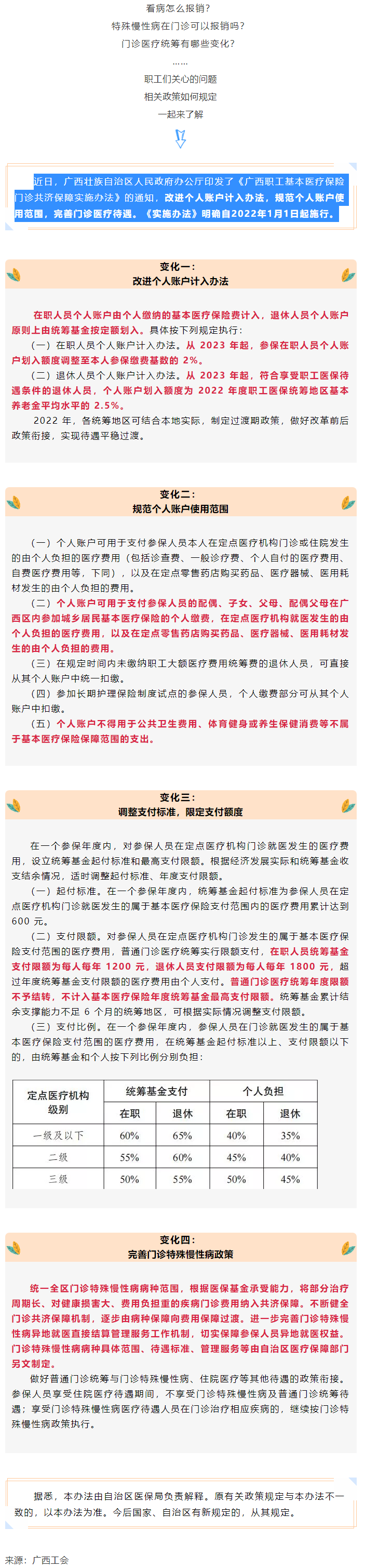 關(guān)注！醫(yī)保迎來重大變化！.png