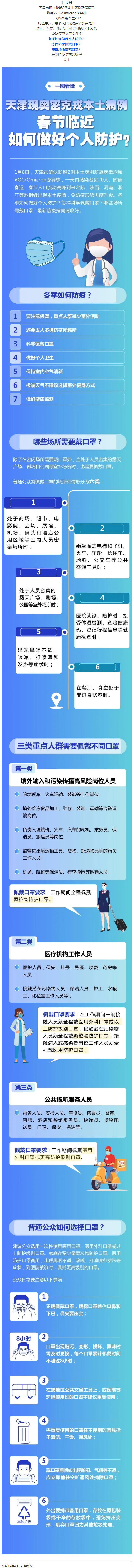 一圖看懂丨春節(jié)臨近如何做好個人防護(hù)？.png