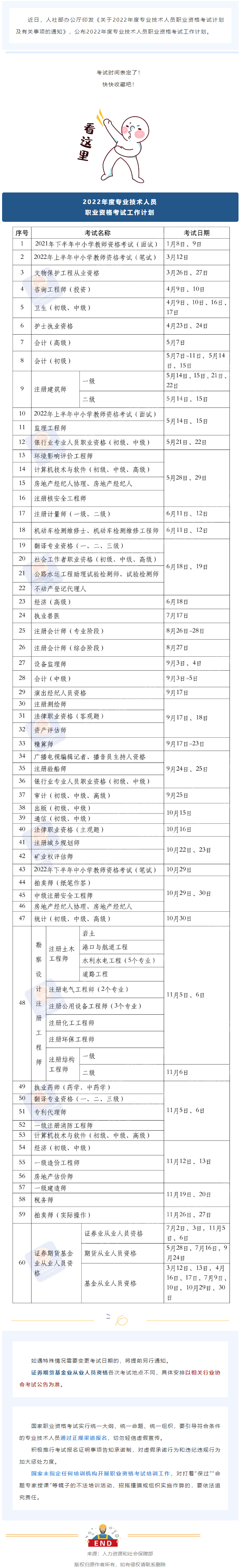 2022年度專業(yè)技術(shù)人員職業(yè)資格考試時(shí)間表公布！快快收藏！.png