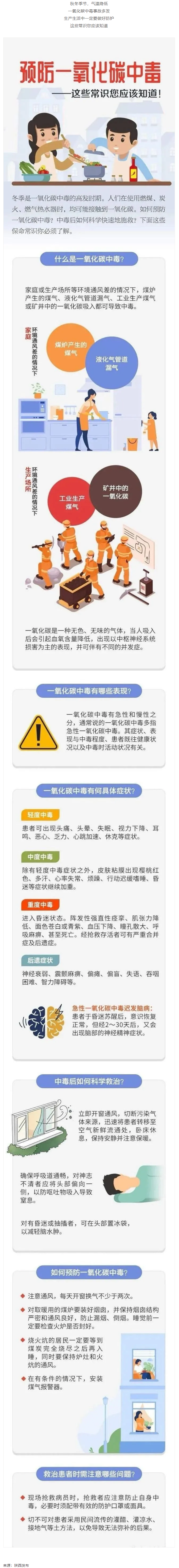 應(yīng)急科普 _ 預(yù)防一氧化碳中毒 這些常識你應(yīng)該知道！.png