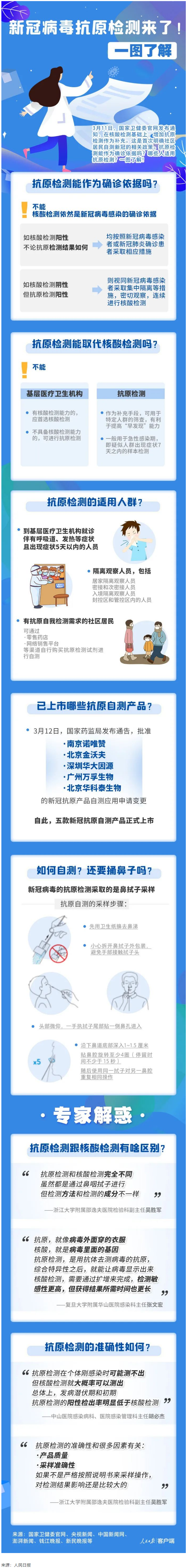 轉(zhuǎn)擴(kuò)！新冠抗原自測怎么測，這張圖說明白了.png