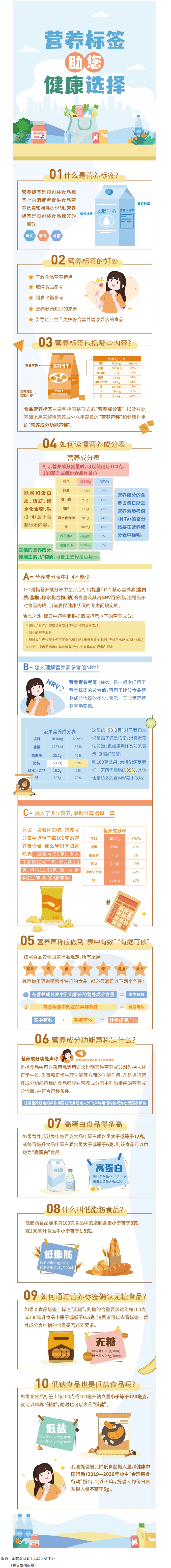 【健康小知識】食物營養(yǎng)標(biāo)簽到底有什么用，你真的知道嗎？.png