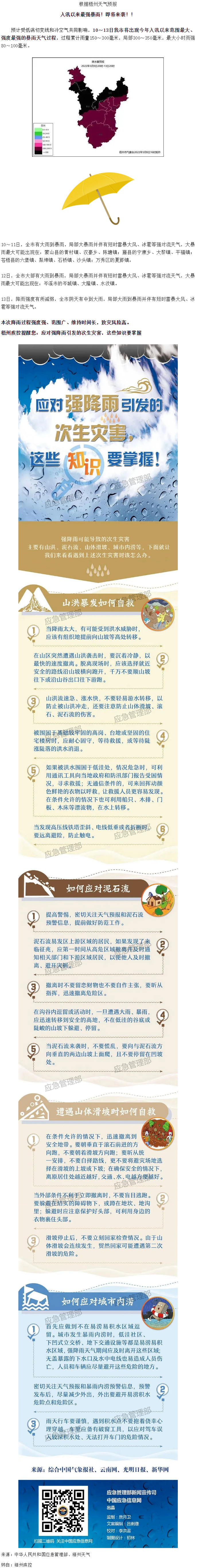 入汛以來最強(qiáng)暴雨即將來襲！這些防災(zāi)知識要掌握.png