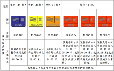 汛期來到，你要記住這些預警信號！