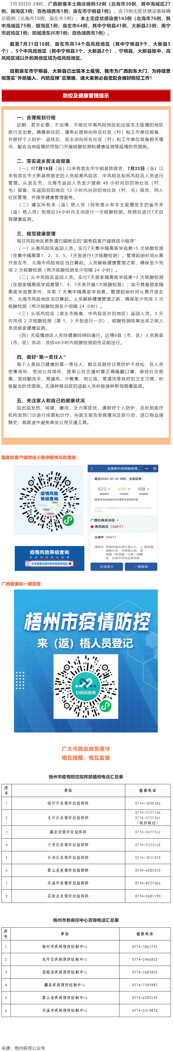 【疫情防控】崇左市寧明縣、大新縣部分地區(qū)調(diào)整風(fēng)險等級，梧州市疾控中心緊急提示?。?！.png