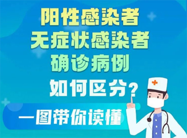 一圖讀懂陽性感染者、無癥狀感染者、確診患者的區(qū)別