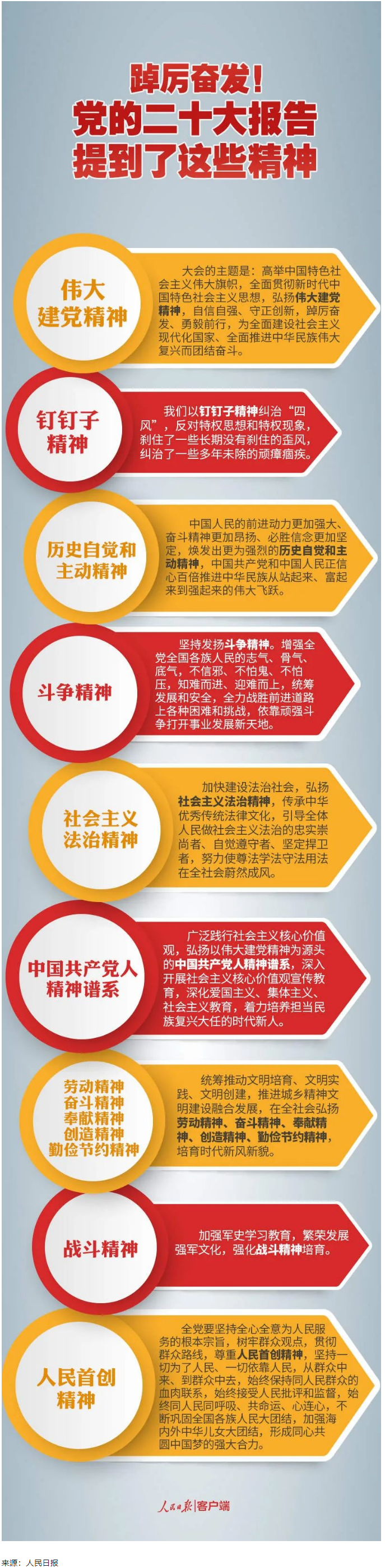 【黨的二十大】踔厲奮發(fā)！黨的二十大報(bào)告提到了這些精神.png