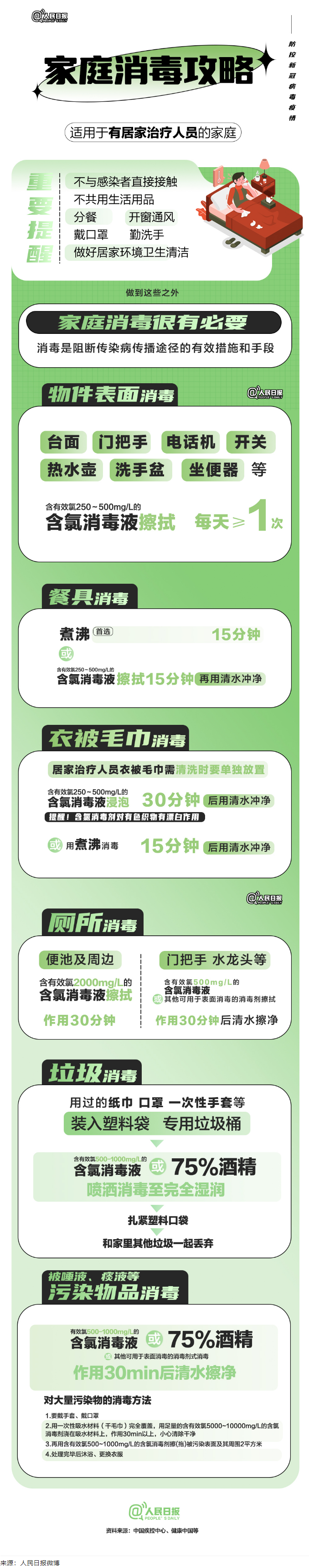實(shí)用！家庭消毒攻略請收好.png