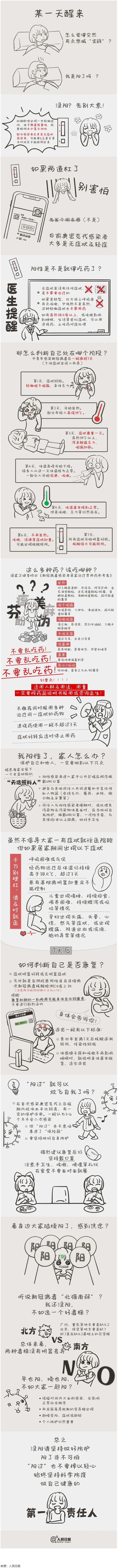 沒陽、陽了、陽過都該怎么辦？一圖了解→.png