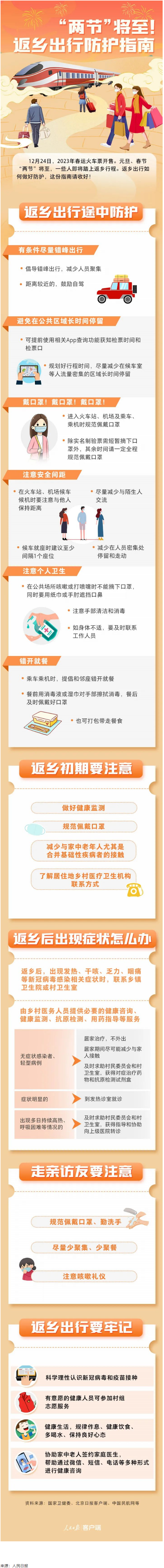 “兩節(jié)”返鄉(xiāng)出行如何做好防護(hù)？這份指南請收好！.png