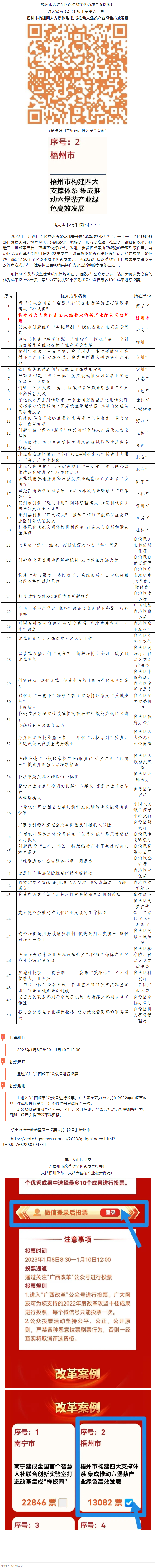 請為梧州改革工作投票！支持六堡茶產(chǎn)業(yè)做大做強(qiáng)！.png
