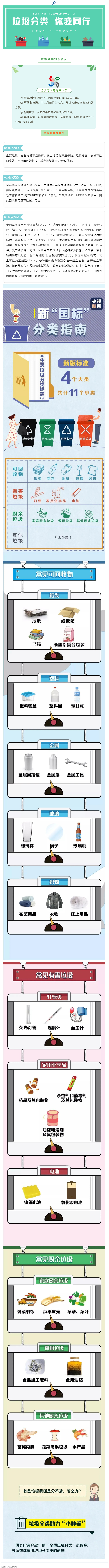 垃圾分類 _ 請收藏！垃圾分類知識普及.png