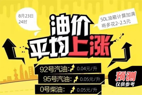 油價今晚“5連漲”！下班趕緊加油