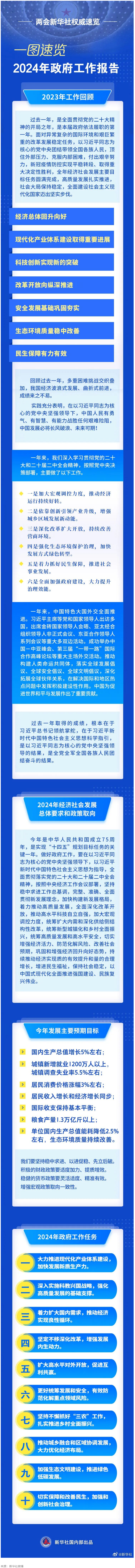 政府工作報(bào)告，一圖速覽！.png