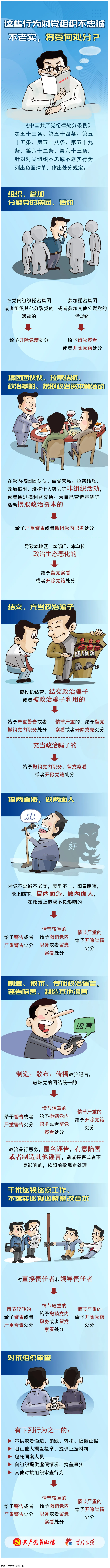 【理論學習】這些行為對黨組織不忠誠不老實，將受何處分？.png