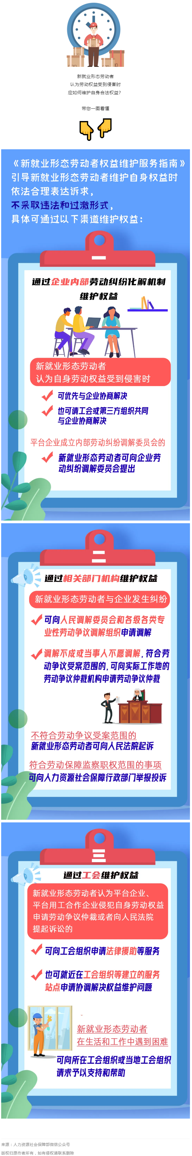 @新就業(yè)形態(tài)勞動者，維護權(quán)益有這些渠道！一圖get→.png