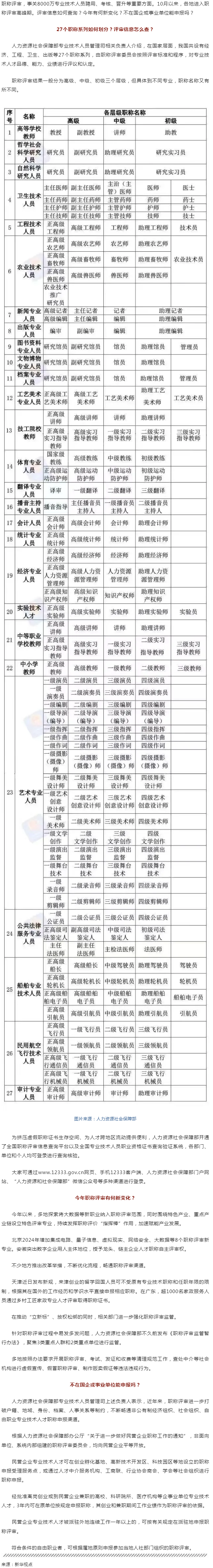 事關(guān)評(píng)職稱(chēng)，有啥新變化？.png