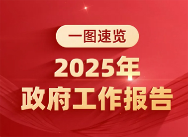 政府工作報(bào)告極簡(jiǎn)版來(lái)了！