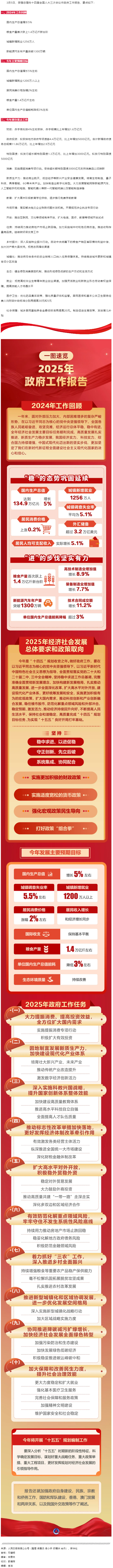 政府工作報(bào)告極簡版來了！.png