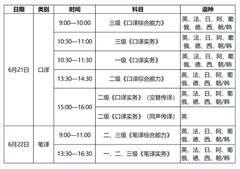 4月14日開始報名！2025年度翻譯專業(yè)資格（水平）考試來了