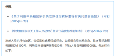公職人員出差住宿、交通、伙食費(fèi)標(biāo)準(zhǔn)，明確了！