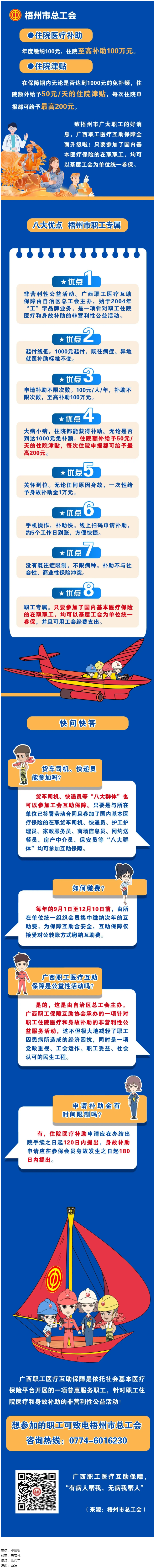 大病小病，住院都有補助｜廣西職工醫(yī)療互助保障全面升級啦！.png