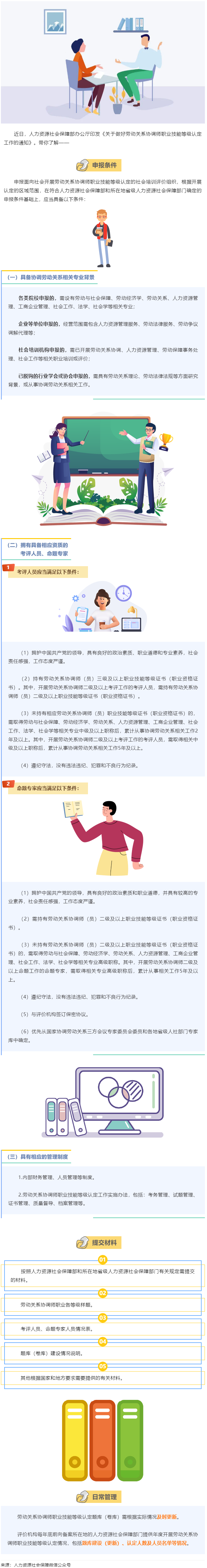 【微課堂】勞動(dòng)關(guān)系協(xié)調(diào)師職業(yè)技能等級(jí)認(rèn)定，這樣開展→.png